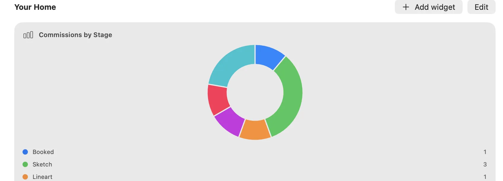 The Modexe home dashboard with a commissions-by-stage chart, suggested documents, and a needs-attention row.